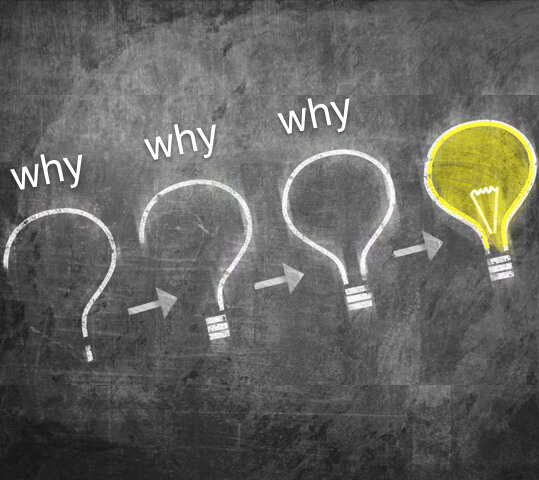 問對問題 讓知識更豐富