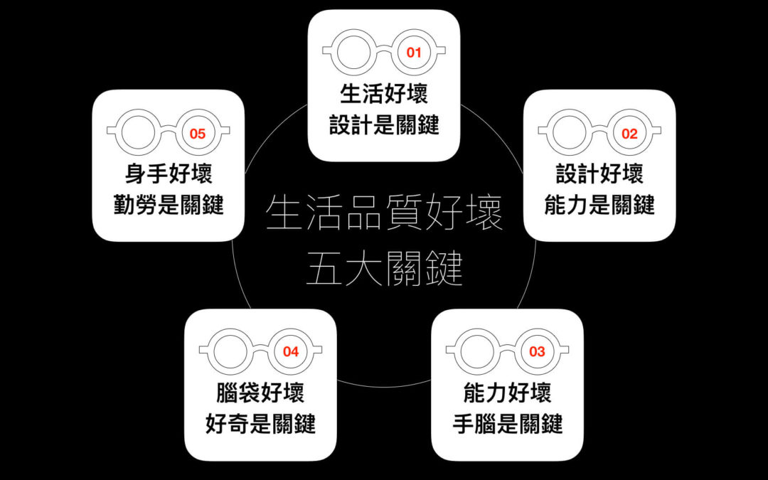 生活品質好壞的五大關鍵