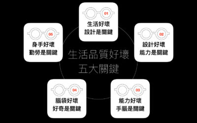 生活品質好壞的五大關鍵